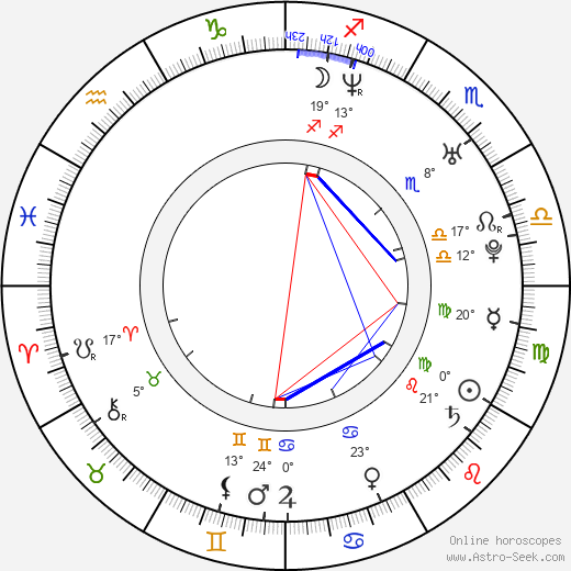 Alenka Gotar birth chart, biography, wikipedia 2024, 2025