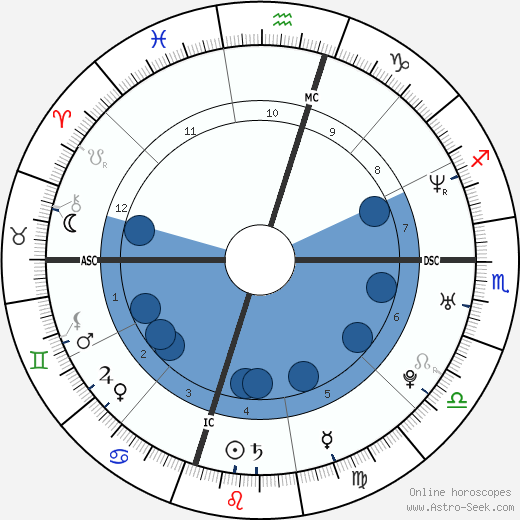 Ashlie Atkinson horoscope, astrology, sign, zodiac, date of birth, instagram