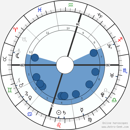 Ashlie Atkinson wikipedia, biography, birth chart, instagram Ashlie Atkinson wikipedia, horoscope, astrology, instagram