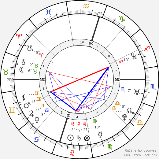 Ashlie Atkinson birth chart, biography, wikipedia 2024, 2025