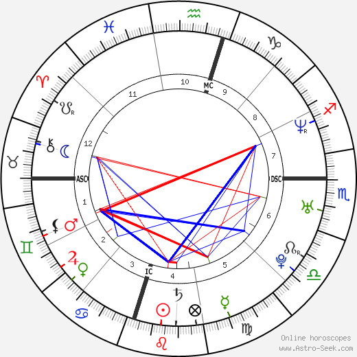 Ashlie Atkinson birth chart, Ashlie Atkinson astro natal horoscope, astrology