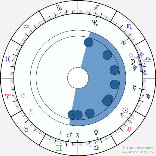 Brian Presley wikipedia, horoscope, astrology, instagram
