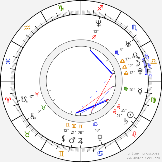 Brian Presley birth chart, biography, wikipedia 2023, 2024