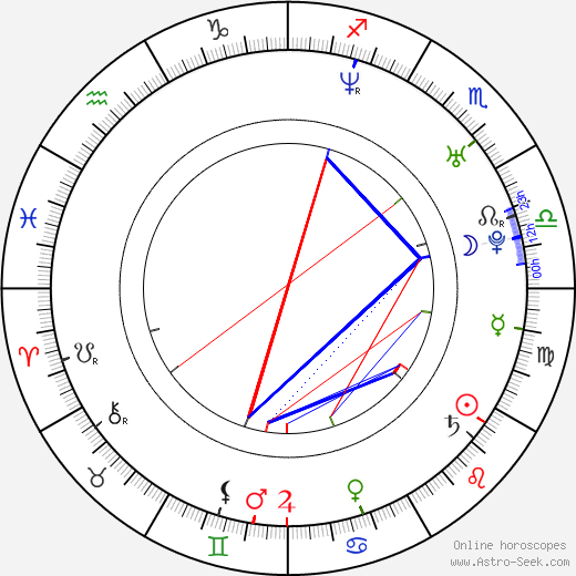 Brian Presley birth chart, Brian Presley astro natal horoscope, astrology