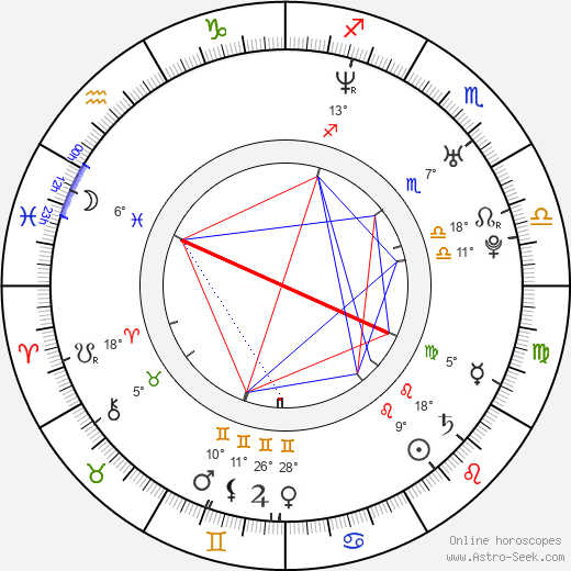 Burton Perez birth chart, biography, wikipedia 2023, 2024