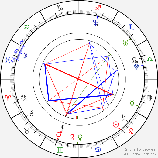 Burton Perez birth chart, Burton Perez astro natal horoscope, astrology