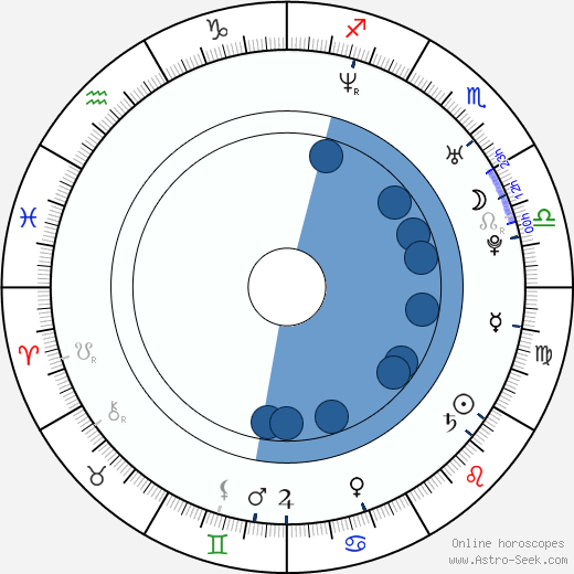 Callum Blue Oroscopo, astrologia, Segno, zodiac, Data di nascita, instagram