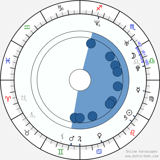 Callum Blue wikipedia, biography, birth chart, instagram Callum Blue wikipedia, horoscope, astrology, instagram