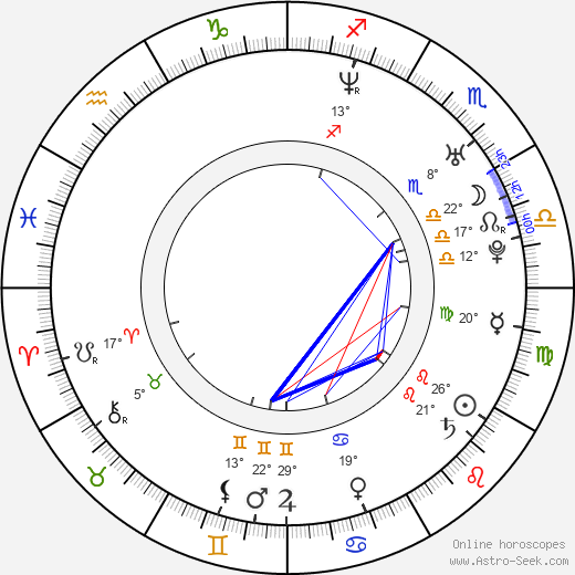 Callum Blue birth chart, biography, wikipedia 2024, 2025