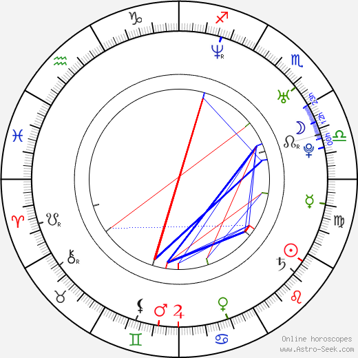 Callum Blue birth chart, Callum Blue astro natal horoscope, astrology