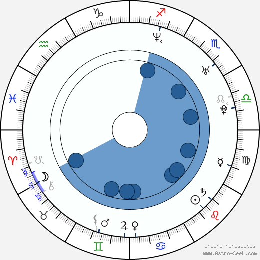 Chang Seok-ho wikipedia, horoscope, astrology, instagram