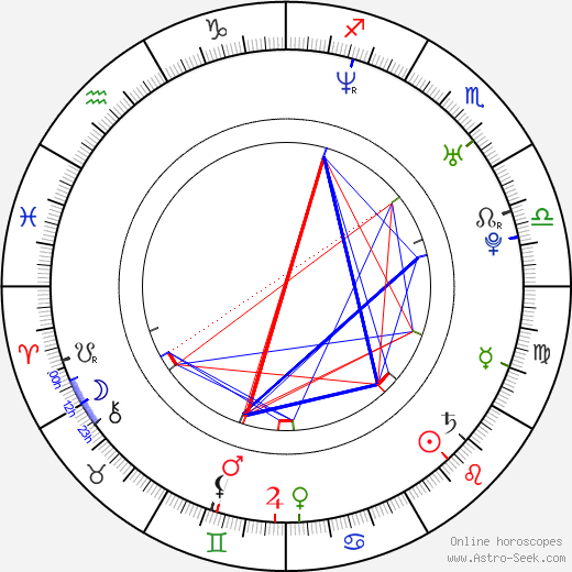 Chang Seok-ho birth chart, Chang Seok-ho astro natal horoscope, astrology