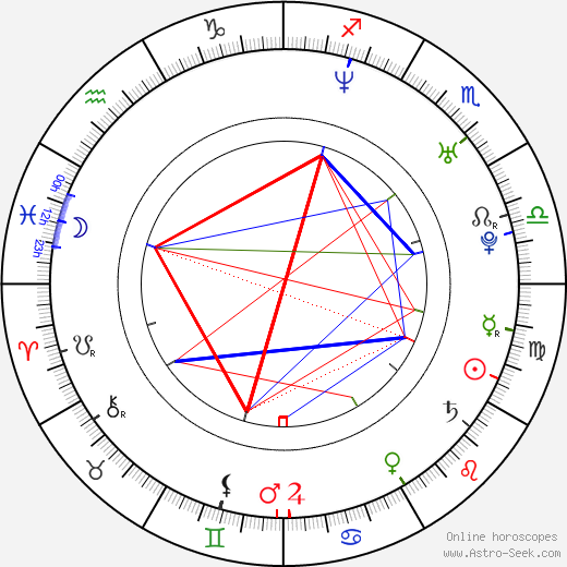 Chris J. Johnson birth chart, Chris J. Johnson astro natal horoscope, astrology