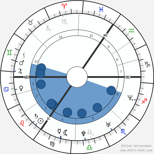 Claire Richards wikipedia, biography, birth chart, instagram Claire Richards wikipedia, horoscope, astrology, instagram