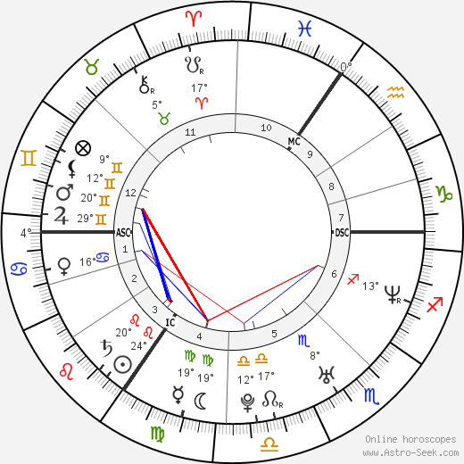 Claire Richards birth chart, biography, wikipedia 2024, 2025