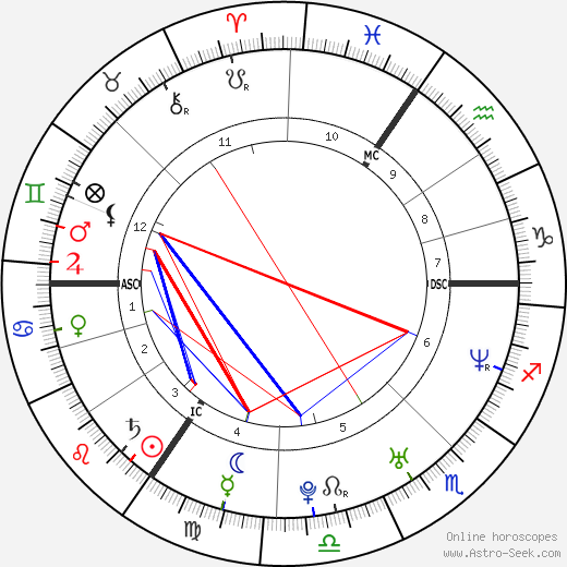 Claire Richards birth chart, Claire Richards astro natal horoscope, astrology