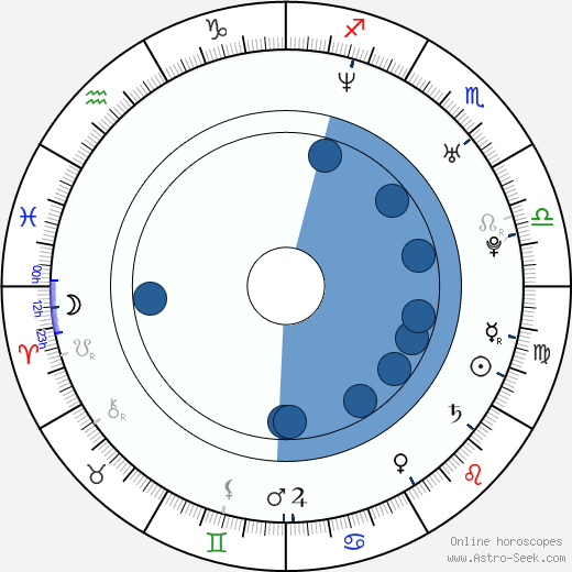 Craig Nicholls wikipedia, biography, birth chart, instagram Craig Nicholls wikipedia, horoscope, astrology, instagram
