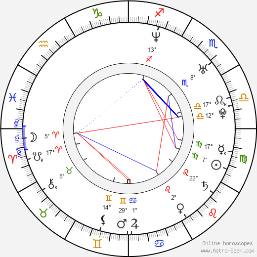 Craig Nicholls birth chart, biography, wikipedia 2024, 2025