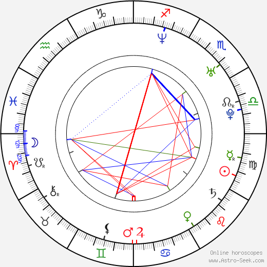 Craig Nicholls birth chart, Craig Nicholls astro natal horoscope, astrology