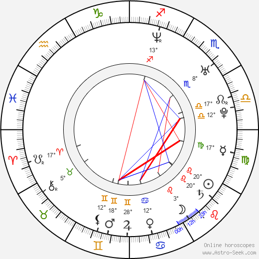 Damian O'Hare birth chart, biography, wikipedia 2024, 2025