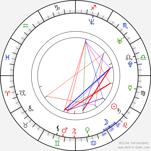 Damian O'Hare birth chart, Damian O'Hare astro natal horoscope, astrology