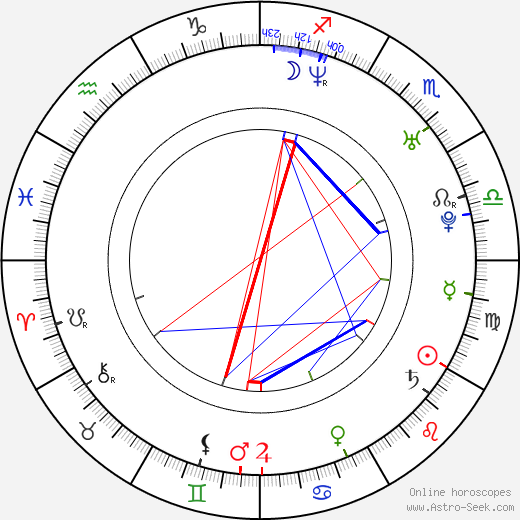 Dana Verzichová birth chart, Dana Verzichová astro natal horoscope, astrology