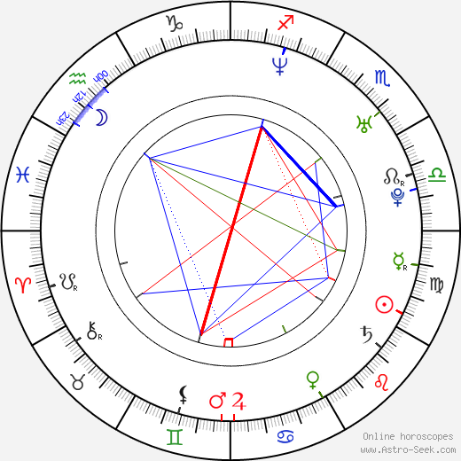 Deco birth chart, Deco astro natal horoscope, astrology