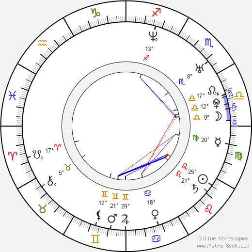 Denis Filyukov birth chart, biography, wikipedia 2024, 2025