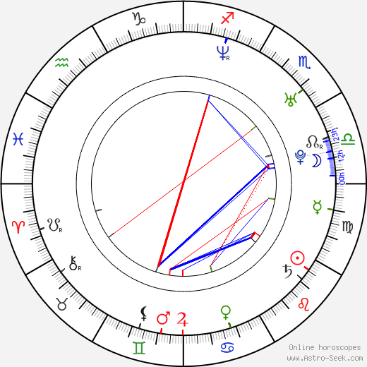 Denis Filyukov birth chart, Denis Filyukov astro natal horoscope, astrology