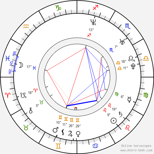 Denis Nikiforov birth chart, biography, wikipedia 2023, 2024