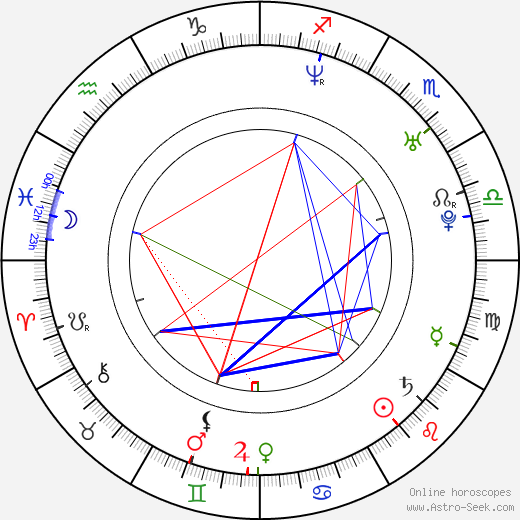 Denis Nikiforov birth chart, Denis Nikiforov astro natal horoscope, astrology