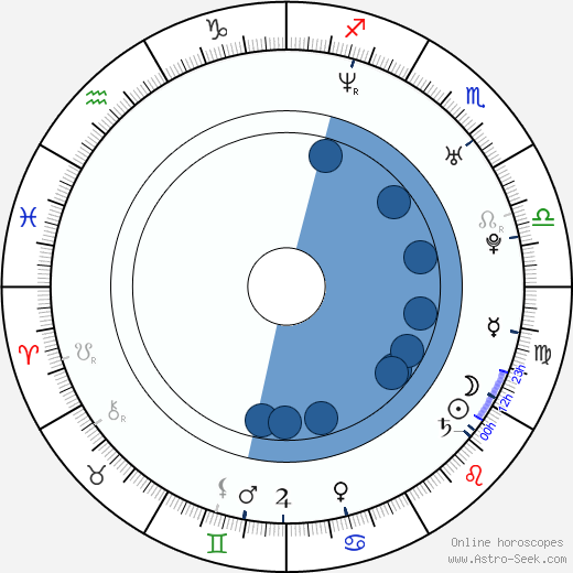 Ed Ackerman wikipedia, biography, birth chart, instagram Ed Ackerman wikipedia, horoscope, astrology, instagram
