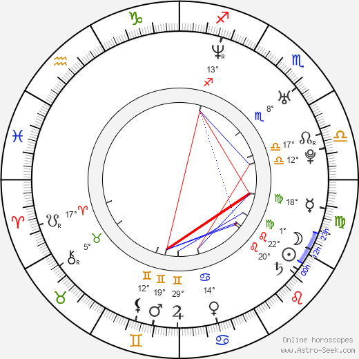 Ed Ackerman birth chart, biography, wikipedia 2024, 2025