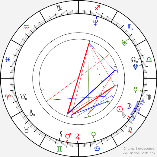 Ed Ackerman birth chart, Ed Ackerman astro natal horoscope, astrology