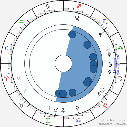 Ed Gass-Donnelly wikipedia, horoscope, astrology, instagram
