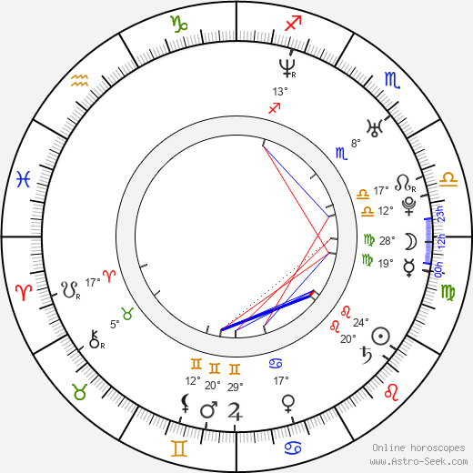 Ed Gass-Donnelly birth chart, biography, wikipedia 2023, 2024