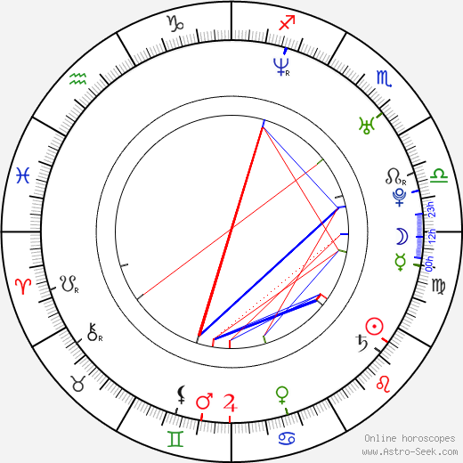 Ed Gass-Donnelly birth chart, Ed Gass-Donnelly astro natal horoscope, astrology