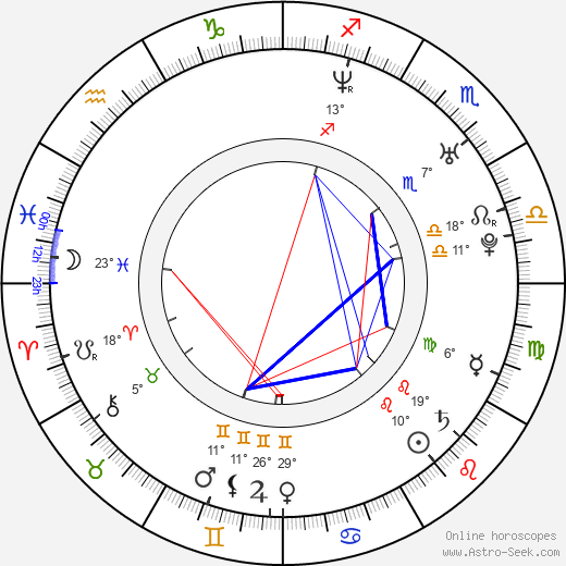 Edward Furlong birth chart, biography, wikipedia 2024, 2025