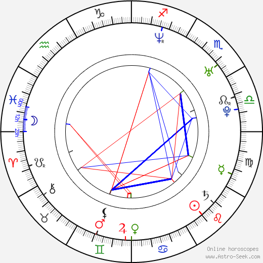 Edward Furlong birth chart, Edward Furlong astro natal horoscope, astrology