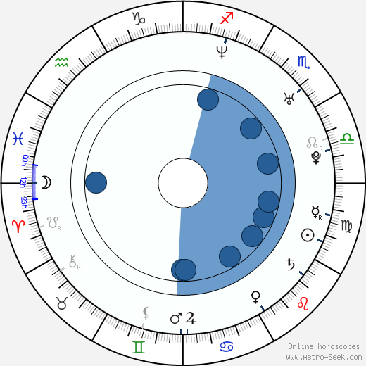 Elden Henson horoscope, astrology, sign, zodiac, date of birth, instagram