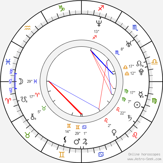 Elden Henson birth chart, biography, wikipedia 2024, 2025