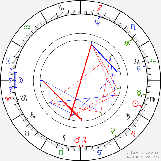 Elden Henson birth chart, Elden Henson astro natal horoscope, astrology