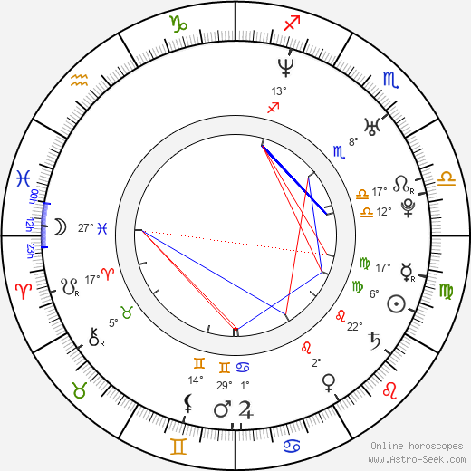 Eva Kurfürstová birth chart, biography, wikipedia 2023, 2024