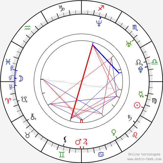 Eva Kurfürstová birth chart, Eva Kurfürstová astro natal horoscope, astrology