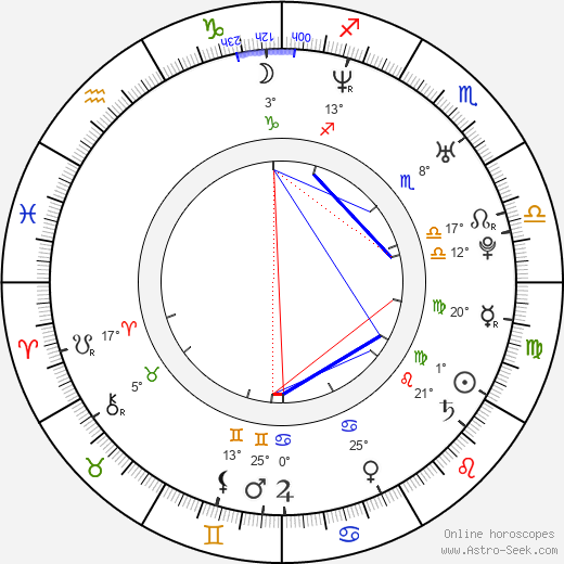 Ezequiel Montalt birth chart, biography, wikipedia 2024, 2025