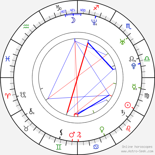 Ezequiel Montalt birth chart, Ezequiel Montalt astro natal horoscope, astrology