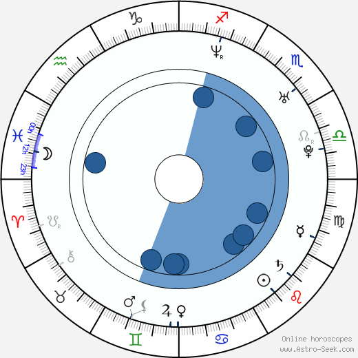 Florian Stetter Oroscopo, astrologia, Segno, zodiac, Data di nascita, instagram