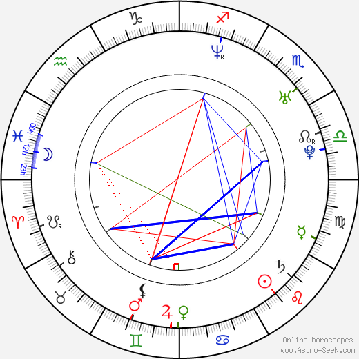 Florian Stetter birth chart, Florian Stetter astro natal horoscope, astrology