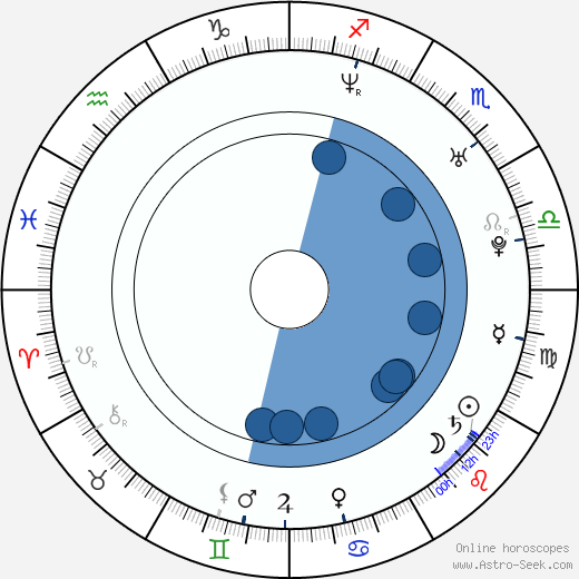 Franck Richard horoscope, astrology, sign, zodiac, date of birth, instagram