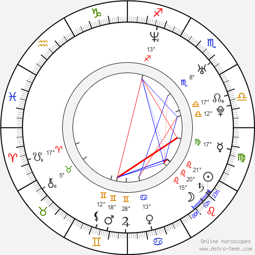 Franck Richard birth chart, biography, wikipedia 2024, 2025